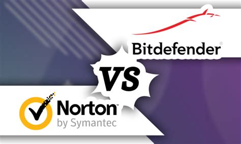 Bitdefender vs. Norton Antivirus .
